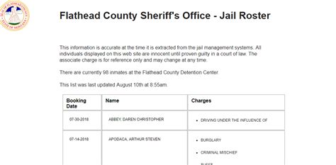 New Inmate <b>Roster</b> Run Date/Time : 09/09/2022 - 19:54; Males; <b>Jail</b> ID Photo Name Charges Court Current Disposition Total Bail; 45374: Alm, Ryan Thomas:. . Flathead county jail roster recent bookings